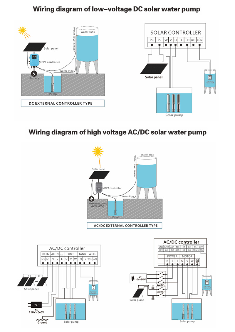 DC SOLAR PUMP描述