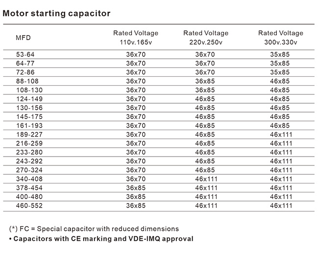 Motor Starting Capacitor描述